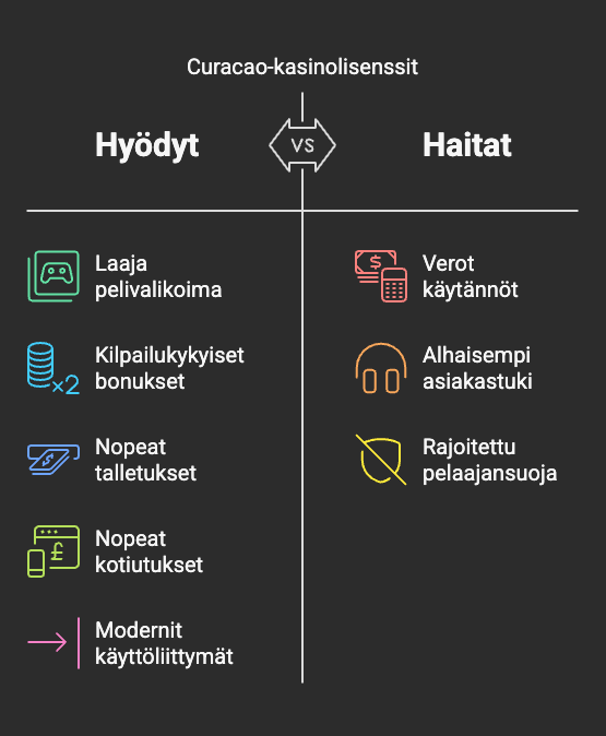 Hyödyt ja Haitat – Mitä Curacao Lisenssi Tarjoaa?