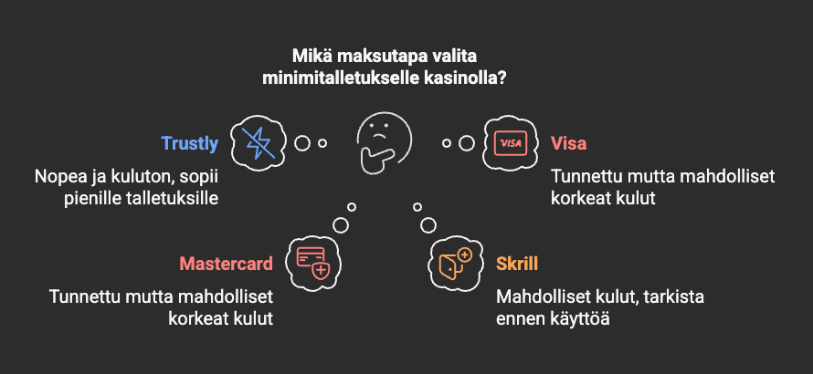 Maksutavat – Mistä valita?