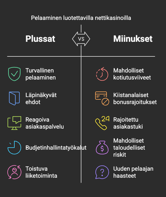 Miksi Luotettavat Kasinot Ovat Tärkeä Aihe?