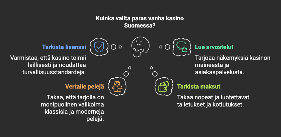 Miten löytää parhaat vanhat kasinot Suomessa?