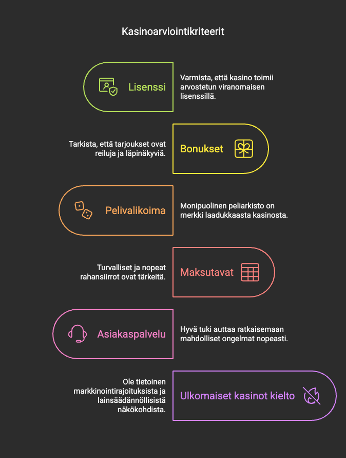 Miten valita paras ulkomainen nettikasino?