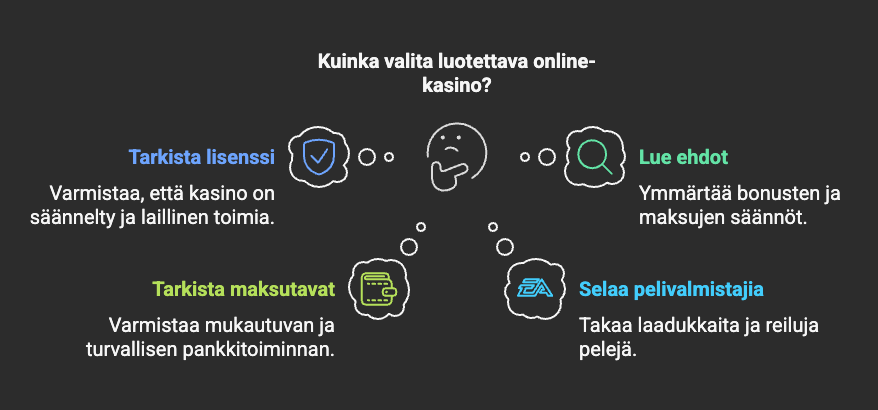 Pikaopas: Miten Luotettavat Kasinot Valitaan