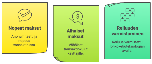 infografiikka, joka näyttää kasinon trendit